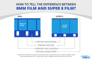 What’s the Difference Between 8mm and Super 8 Film?